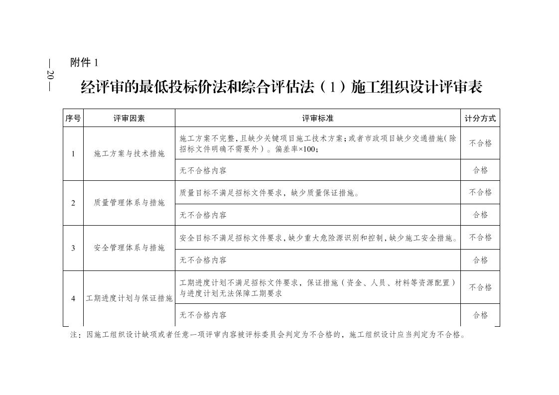 株洲市政府性投资工程招投标操作步伐（试行） - 政策规则 - 湖南万达项目治理有限公司【官网】