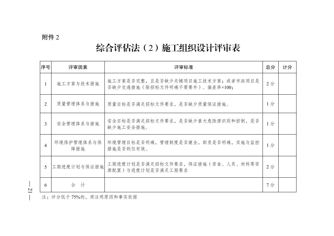 株洲市政府性投资工程招投标操作步伐（试行） - 政策规则 - 湖南万达项目治理有限公司【官网】