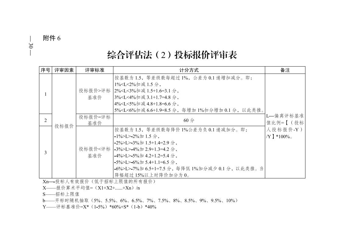 株洲市政府性投资工程招投标操作步伐（试行） - 政策规则 - 湖南万达项目治理有限公司【官网】