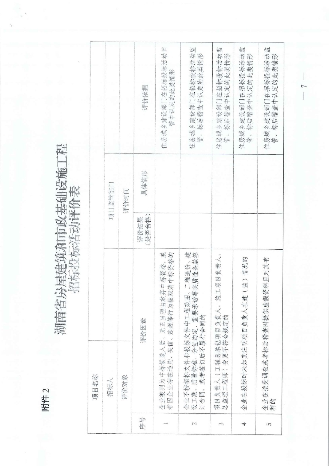 省住建厅关于印发《湖南省衡宇修建和市政基础设施工程招标投标运动评价治理步伐（试行）》的通知 - 政策规则 - 湖南万达项目治理有限公司【官网】
