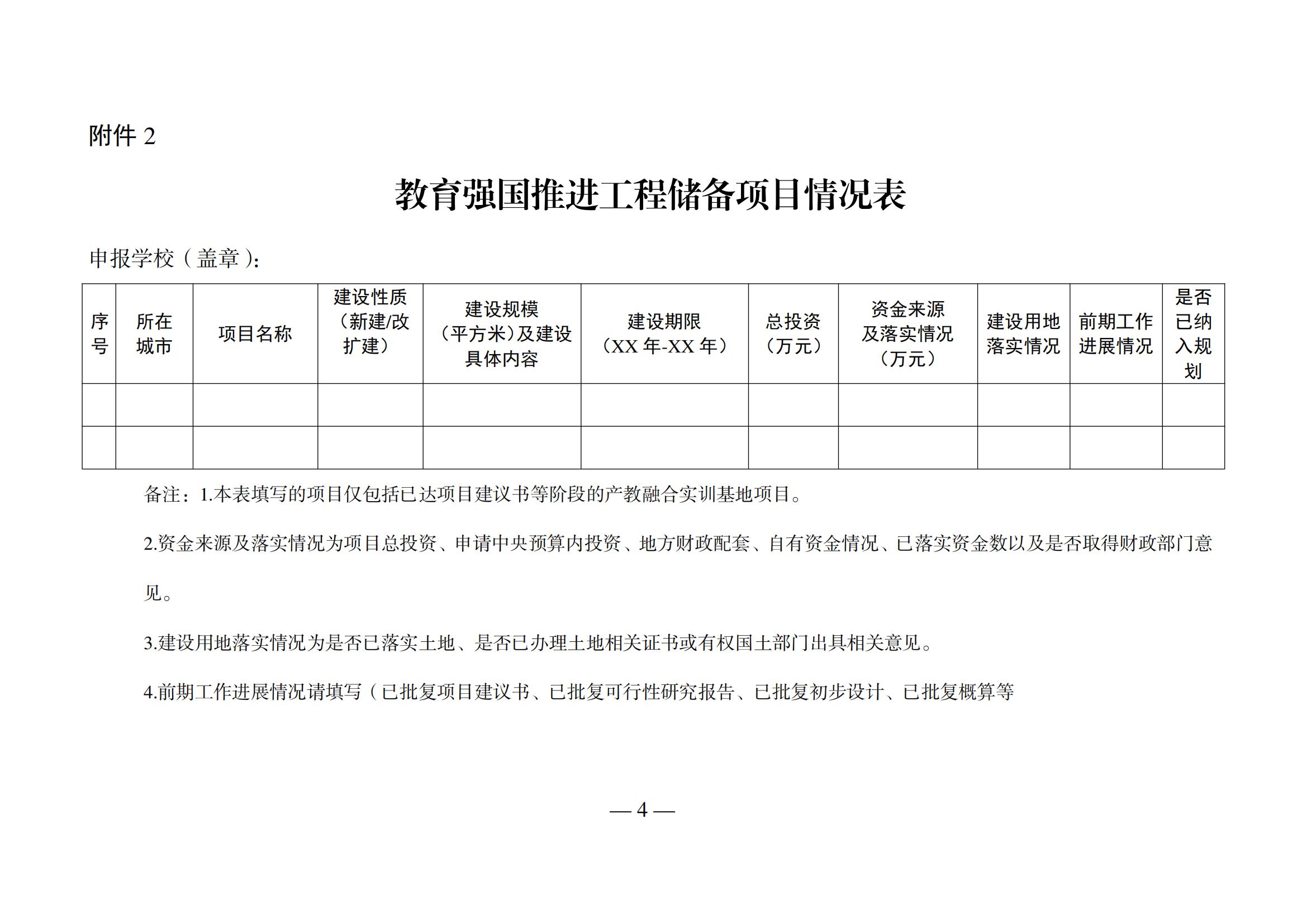 湖南省生长和刷新委员会《关于增补申报“十四五”教育强国推进工程储备院校的通知》 - 行业关注 - 湖南万达项目治理有限公司【官网】