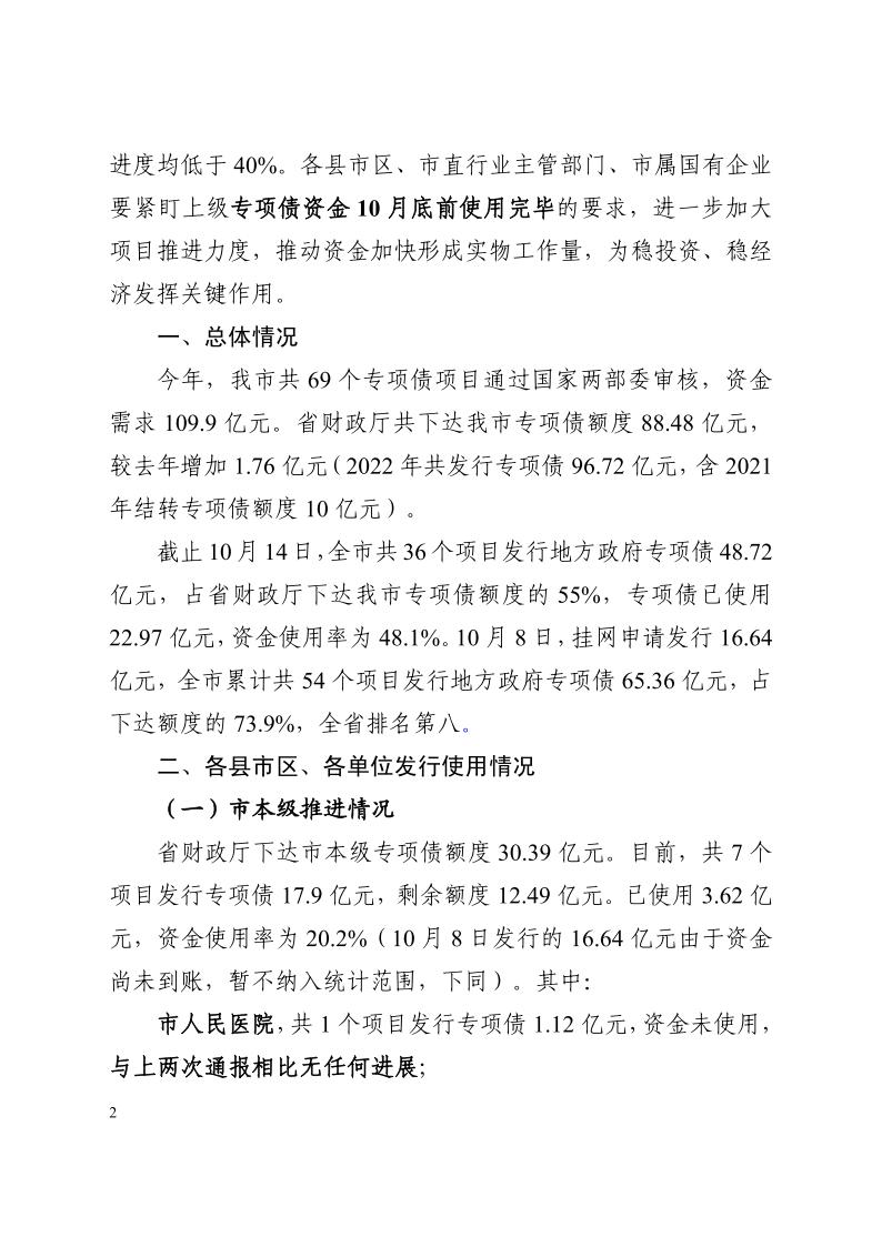 《株洲市2023年专项债推进情形转达（第三期）》 - 行业关注 - 湖南万达项目治理有限公司【官网】