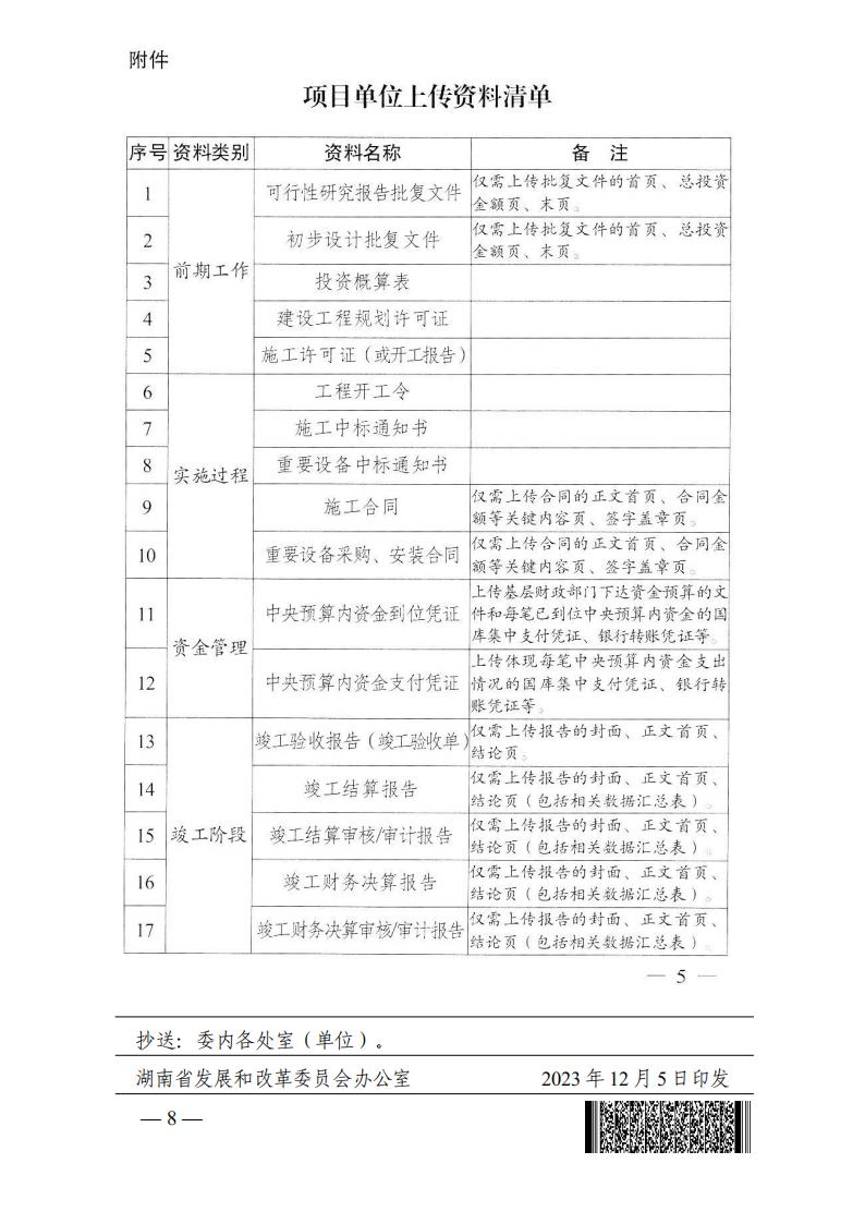 关于转发国家生长刷新委《关于完善国家重大建设项目库功效进一步提升中央预算内投资项目调理信息填报质量的通知》的通知 - 行业关注 - 湖南万达项目治理有限公司【官网】